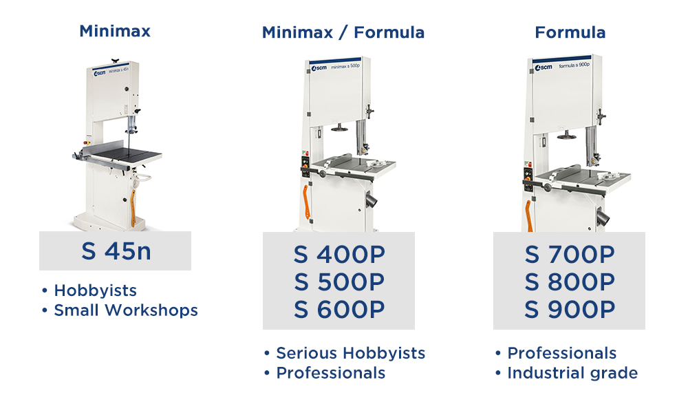 An overview of all SCM band saws and their target users