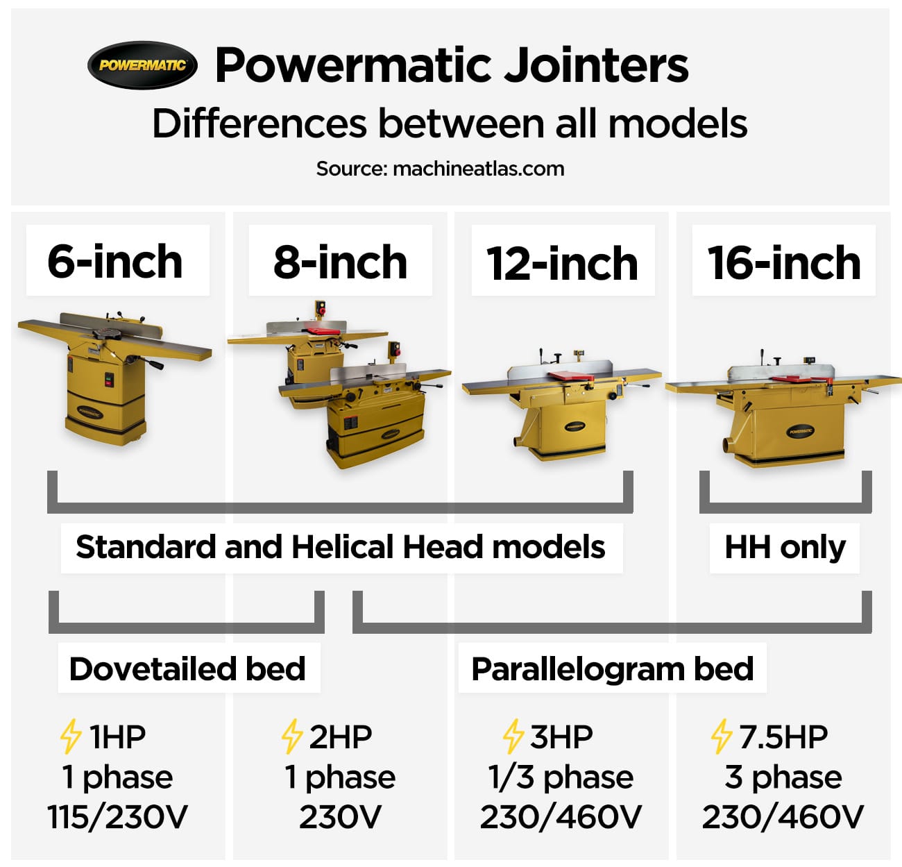 Parallelogram jointer deals